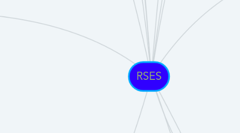 Mind Map: RSES