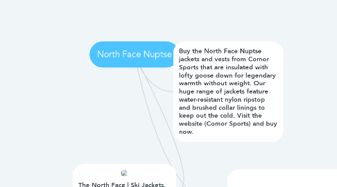 Mind Map: North Face Nuptse