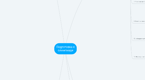 Mind Map: Подготовка к олимпиаде