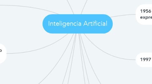 Mind Map: Inteligencia Artificial