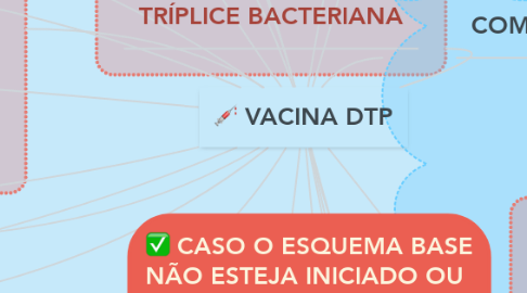 Mind Map: VACINA DTP