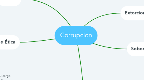Mind Map: Corrupcion
