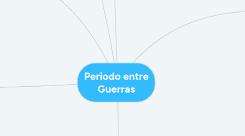 Mind Map: Periodo entre Guerras