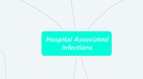 Mind Map: Hospital Associated Infections