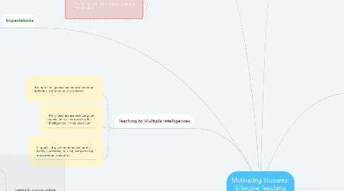 Mind Map: Motivating Students: Effective Teaching Strategies