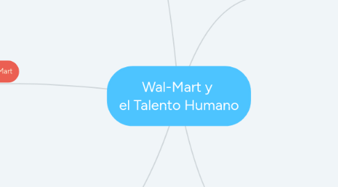 Mind Map: Wal-Mart y el Talento Humano
