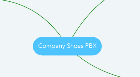 Mind Map: Company Shoes PBX
