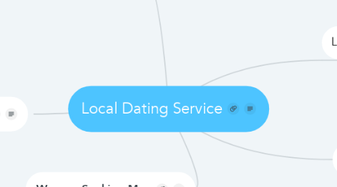Mind Map: Local Dating Service