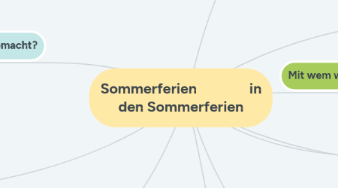 Mind Map: Sommerferien in den Sommerferien