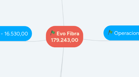 Mind Map: Evo Fibra 179.243,00