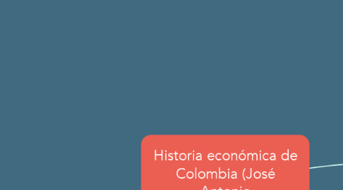 Mind Map: Historia económica de Colombia (José Antonio Ocampo,1996).