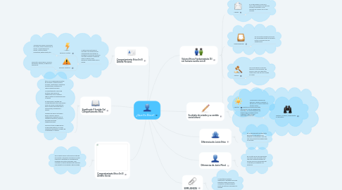 Mind Map: ¿Que Es Ética?