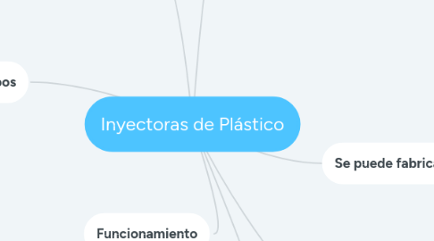 Mind Map: Inyectoras de Plástico