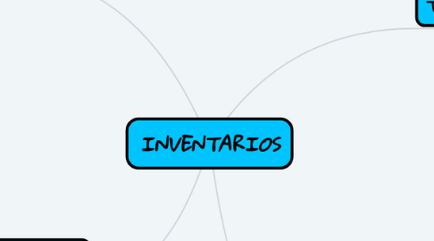 Mind Map: INVENTARIOS