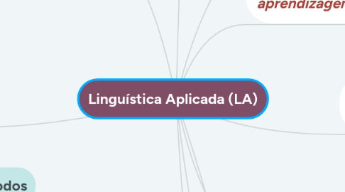 Mind Map: Linguística Aplicada (LA)