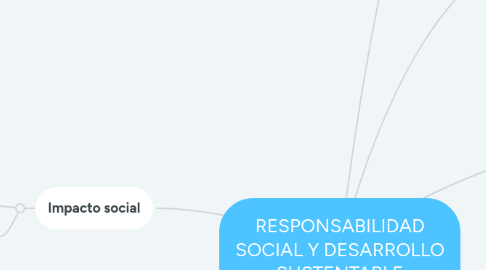 Mind Map: RESPONSABILIDAD SOCIAL Y DESARROLLO SUSTENTABLE