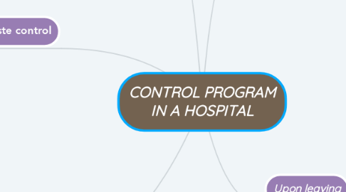 Mind Map: CONTROL PROGRAM IN A HOSPITAL