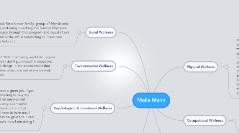 Mind Map: Malia Mann