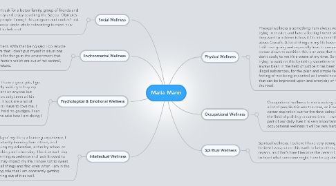 Mind Map: Malia Mann