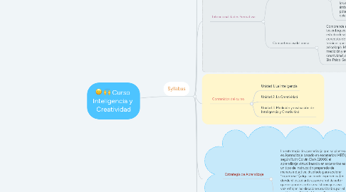 Mind Map: Curso Inteligencia y Creatividad