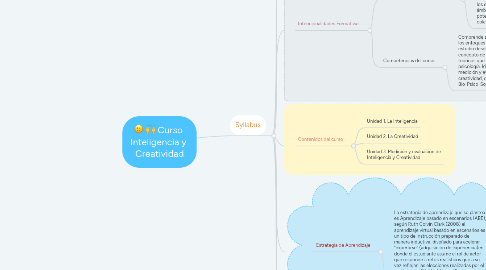 Mind Map: Curso  Inteligencia y  Creatividad