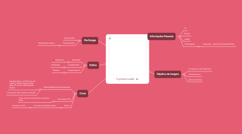 Mind Map: Cynara Leão