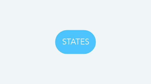 Mind Map: STATES