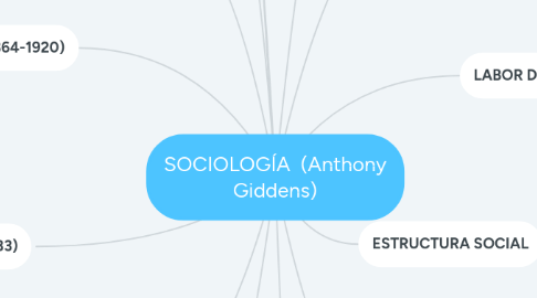 Mind Map: SOCIOLOGÍA (Anthony Giddens)