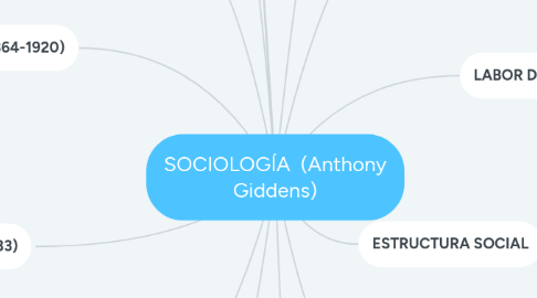 Mind Map: SOCIOLOGÍA  (Anthony Giddens)