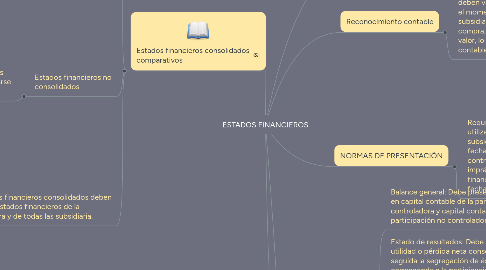 Mind Map: ESTADOS FINANCIEROS