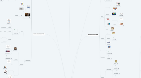 Mind Map: CORRIENTES PSICOLÓGICAS