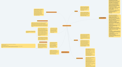 Mind Map: ECOLOGÍA, AMBIENTE Y CULTURA