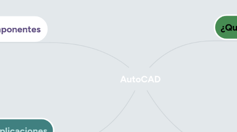 Mind Map: AutoCAD