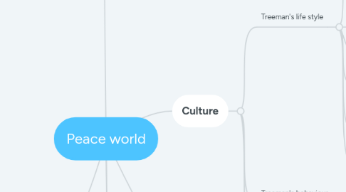 Mind Map: Peace world