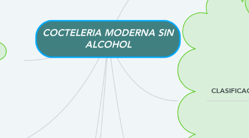 Mind Map: COCTELERIA MODERNA SIN ALCOHOL