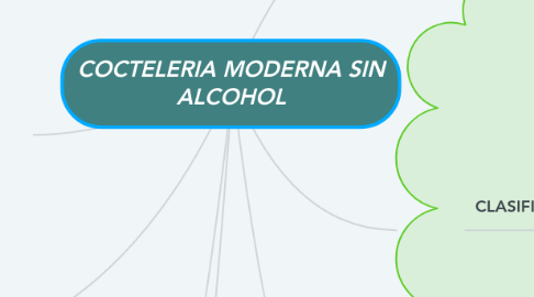 Mind Map: COCTELERIA MODERNA SIN ALCOHOL