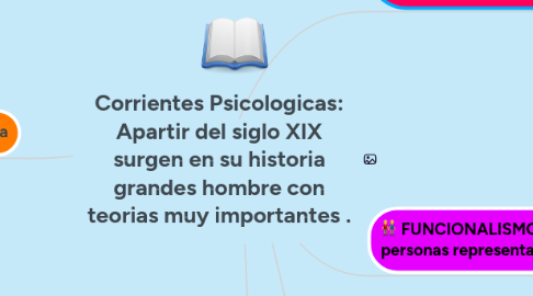 Mind Map: Corrientes Psicologicas: Apartir del siglo XIX surgen en su historia grandes hombre con teorias muy importantes .