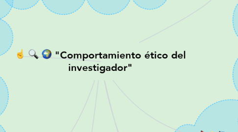 Mind Map: "Comportamiento ético del investigador"