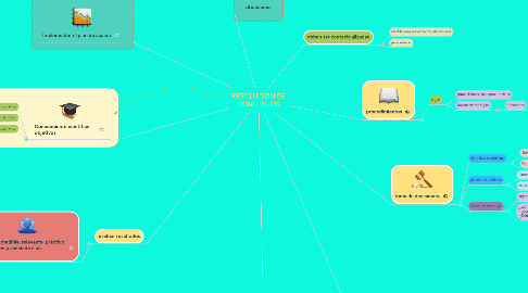 Mind Map: RESOLUCIÓN DE CONFLICTOS