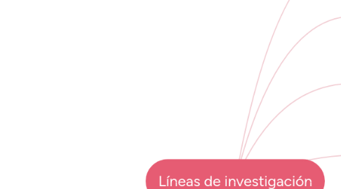 Mind Map: Líneas de investigación