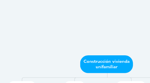 Mind Map: Construcción vivienda unifamiliar