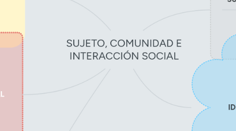 Mind Map: SUJETO, COMUNIDAD E INTERACCIÓN SOCIAL