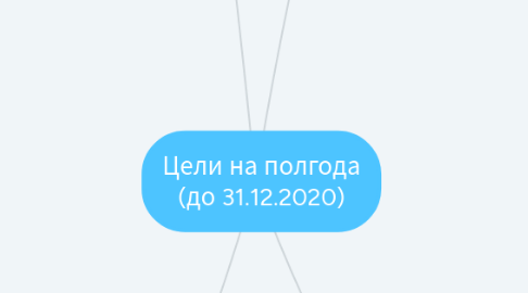 Mind Map: Сеть фитнес-центров "Адреналин" ГЕО РБ, Минск МЖ 18-50