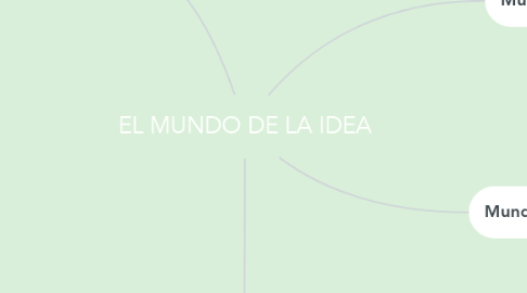 Mind Map: EL MUNDO DE LA IDEA
