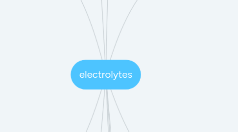 Mind Map: electrolytes