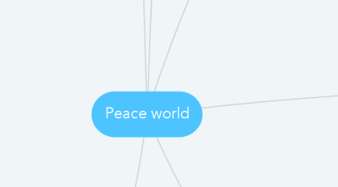 Mind Map: Peace world
