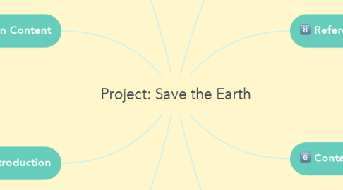 Mind Map: Project: Save the Earth