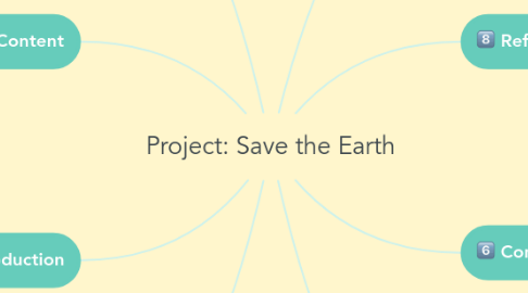 Mind Map: Project: Save the Earth