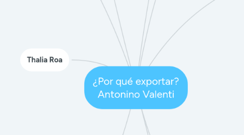 Mind Map: ¿Por qué exportar? Antonino Valenti