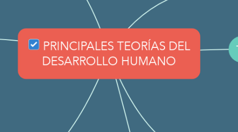 Mind Map: PRINCIPALES TEORÍAS DEL DESARROLLO HUMANO